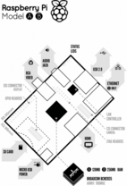 Raspberry Pi – Aufbau