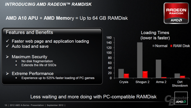 AMD Radeon RAMDisk