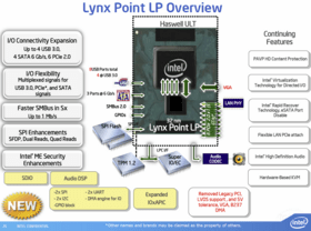 „Lynx Point-LP“-Chipsatz in der Übersicht