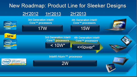 Intel-Präsentation zum IDF 2012
