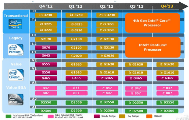 Roadmap für den Einsteiger-Bereich