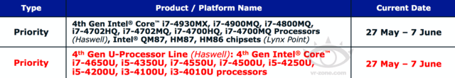 „Haswell“-Prozessoren für Notebooks