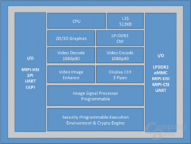 Intel Clover Trail+