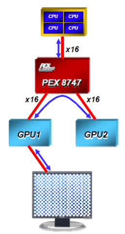PCIe-Switch PLX PEX 8747