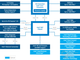 H87: Blockdiagramm