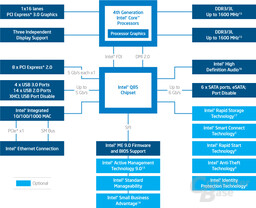 Q85: Blockdiagramm