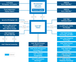 Q87: Blockdiagramm
