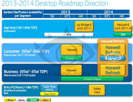 Roadmap mit Haswell Refresh und Haswell-E