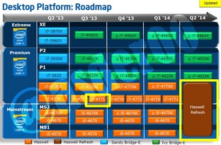 Desktop-Roadmap für Core i5 und Core i7