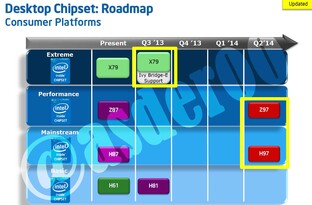 Chipsatzpläne von Intel