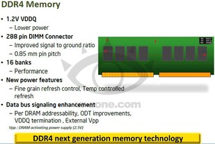 DDR4-Speicher