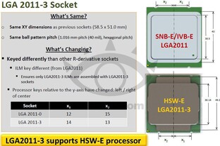 Neuer Sockel LGA 2011-3