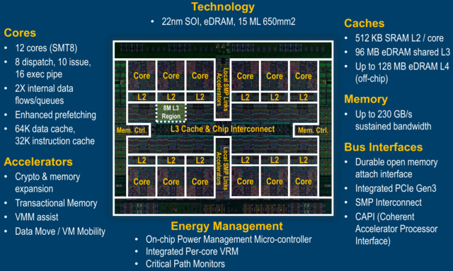 IBM Power8