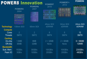 IBM Power8