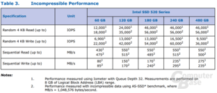 Intel SSD 520 Serie Incompressible
