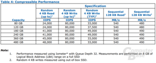 Intel SSD 530 Serie Compressible
