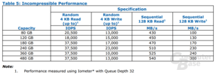 Intel SSD 530 Serie Incompressible