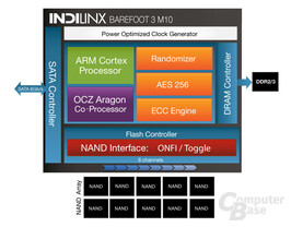 Indilinx Barefoot3 M10