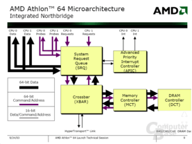 Athlon 64 mit Dual Core