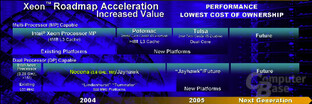 Intel Xeon Roadmap