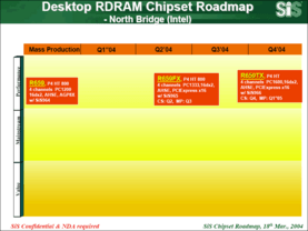 SiS Desktop Pentium 4 Rambus Northbridge Roadmap