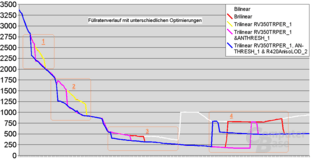 Füllrateneinsparung bei 4xAF durch optimierte Texturfilter