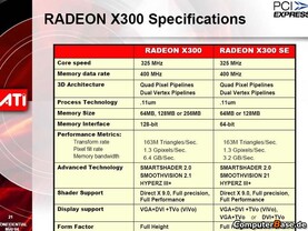 X300 Spezifikationen