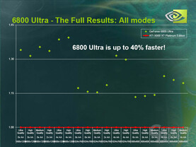nVidia PDF