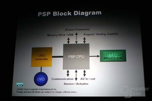 PSP Pressepräsentation