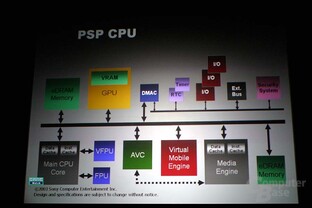 PSP Pressepräsentation