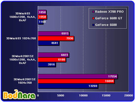 ATi Radeon X700 vs. GeForce 6600 GT