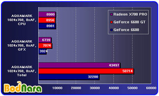 ATi Radeon X700 vs. GeForce 6600 GT