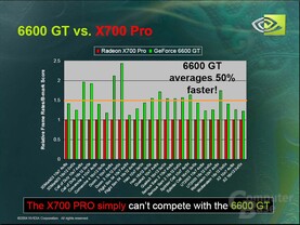X700