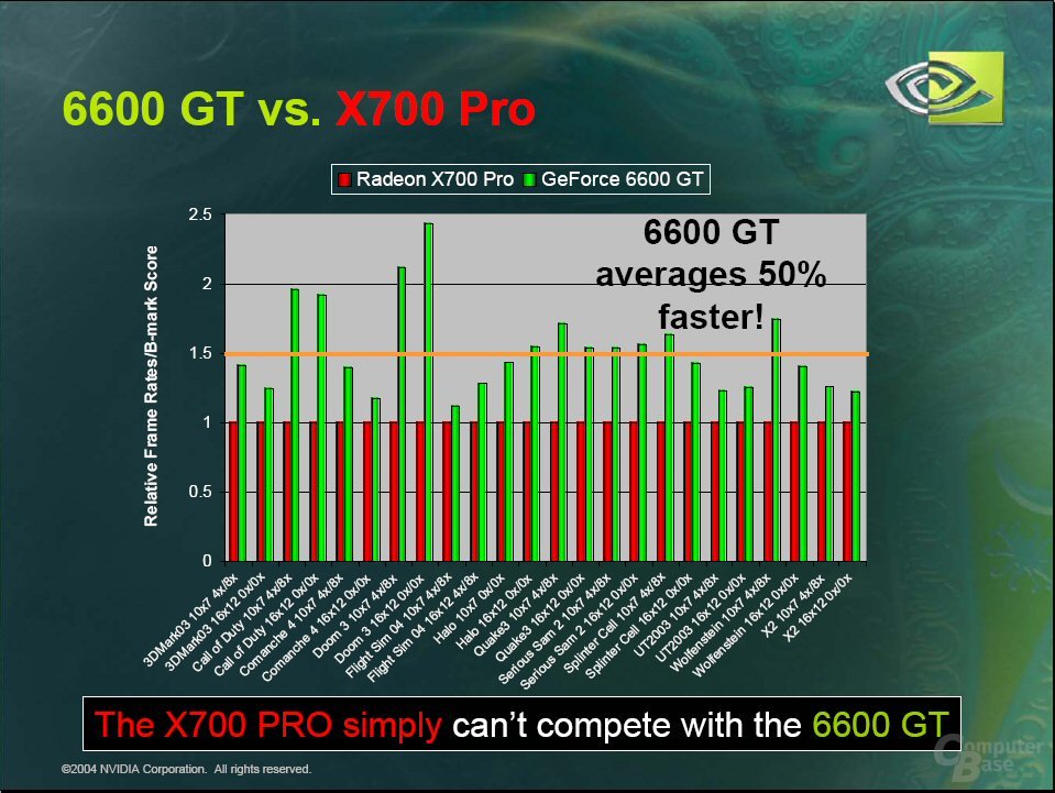 X700