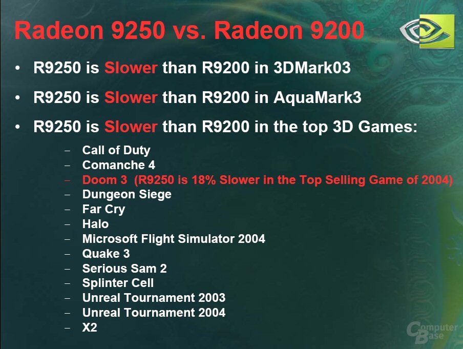 9250