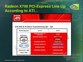 X700