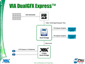 PCI Express Support vom K8T890 Pro