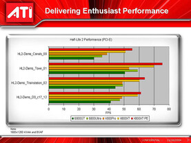Half-Life 2 - fimeninterne Benchmarks von ATi | Quelle: Chip Online
