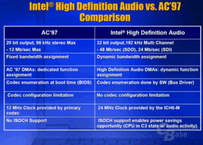 Vorteile von High Definition Audio