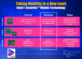 Mobile Roadmap