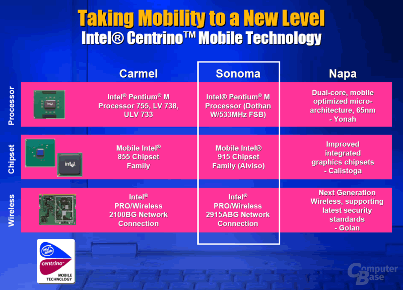 Mobile Roadmap