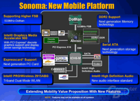 Sonoma Plattform