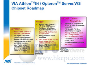 K8T935-Roadmap