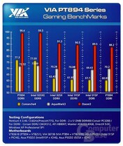 erste Benchmarks direkt von VIA
