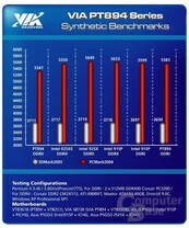 erste Benchmarks direkt von VIA