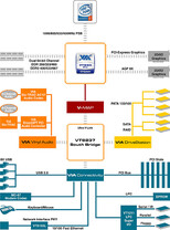 PT880 Pro Blockdiagramm