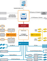 PT894 Blockdiagramm