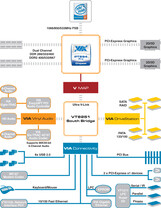 PT894 Pro Blockdiagramm