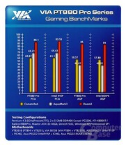 erste Benchmarks direkt von VIA