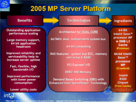 Intels MP-Server-Plattform für 2005